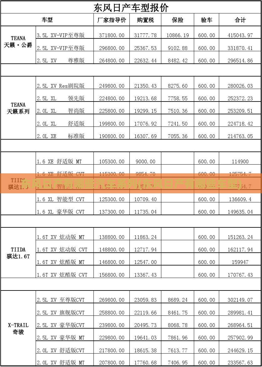 东风日产有哪些汽车系列(东风日产有哪些车型)