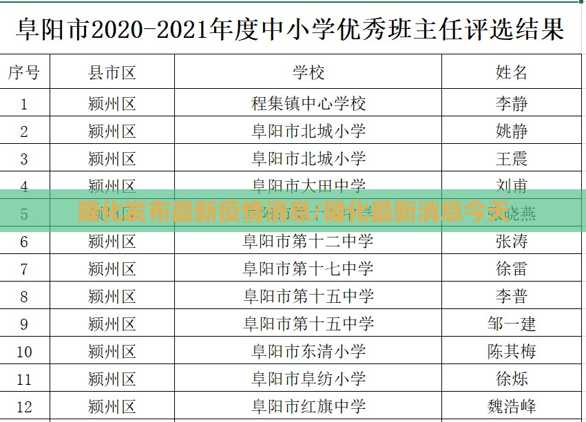 隆化发布最新疫情消息/隆化最新消息今天