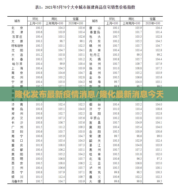 隆化发布最新疫情消息/隆化最新消息今天