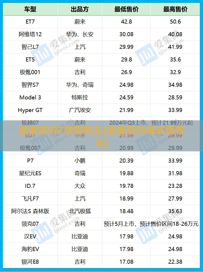最便宜的7座面包车(最便宜的厢式面包车)