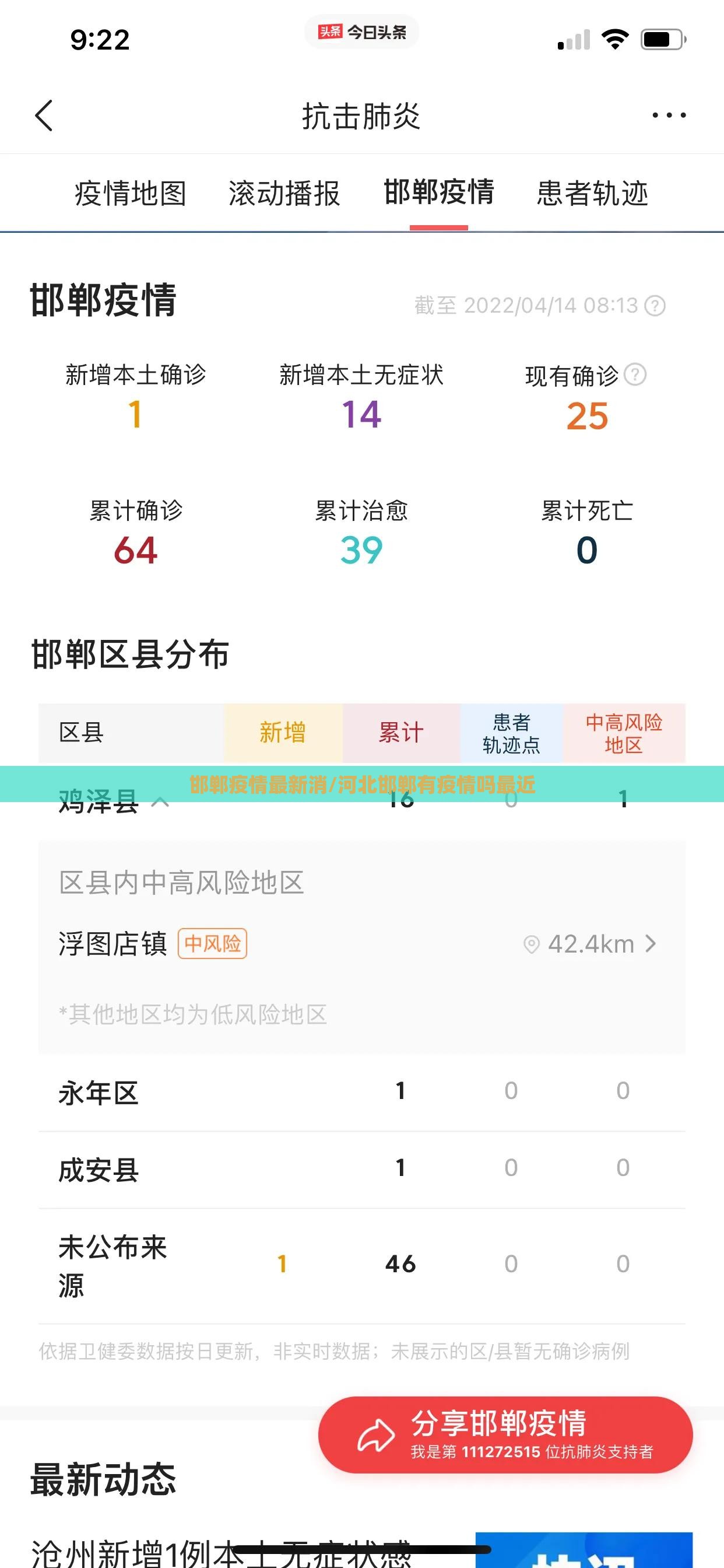 邯郸疫情最新消/河北邯郸有疫情吗最近