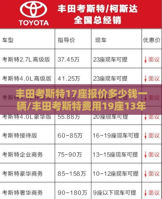 丰田考斯特17座报价多少钱一辆/丰田考斯特费用19座13年多少钱