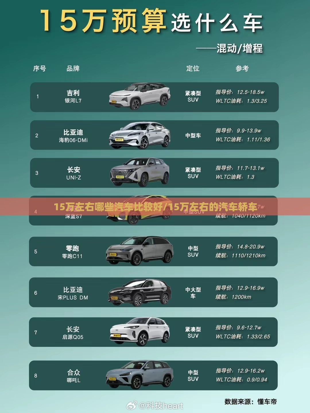 15万左右哪些汽车比较好/15万左右的汽车轿车