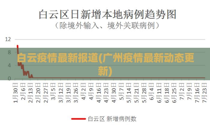 白云疫情最新报道(广州疫情最新动态更新) 白云疫情最新报道(广州疫情最新动态更新)