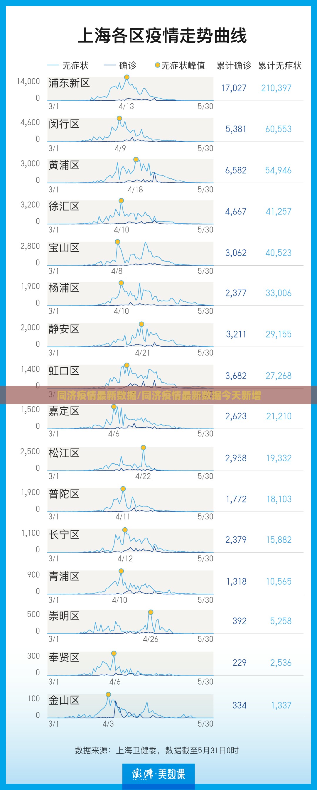 同济疫情最新数据/同济疫情最新数据今天新增