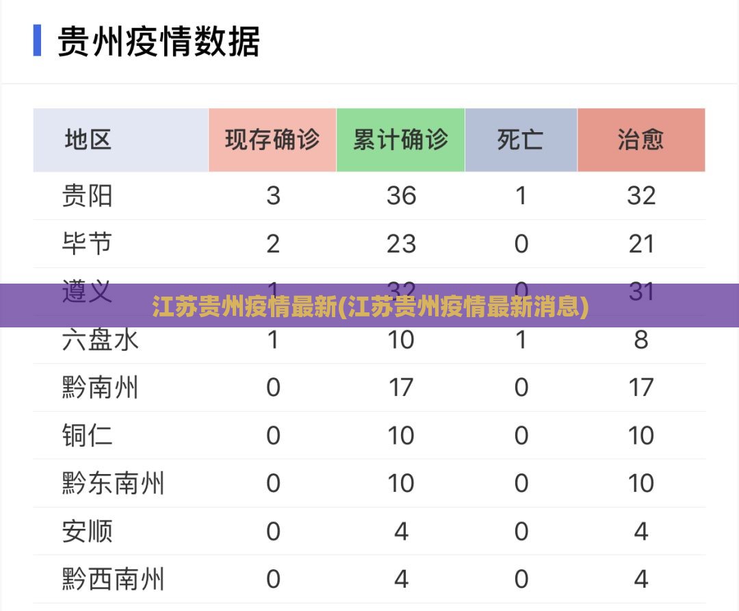 江苏贵州疫情最新(江苏贵州疫情最新消息)