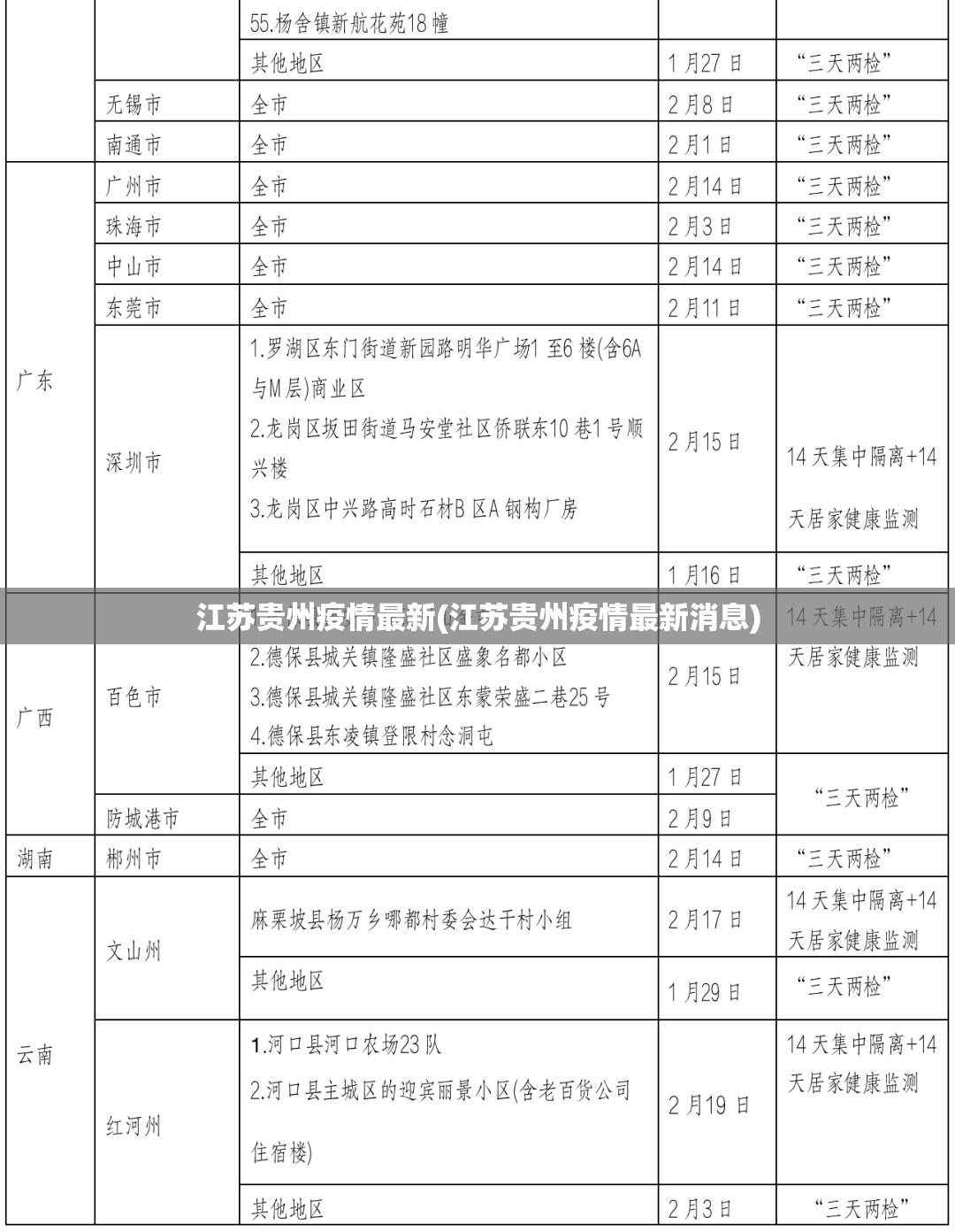 江苏贵州疫情最新(江苏贵州疫情最新消息)