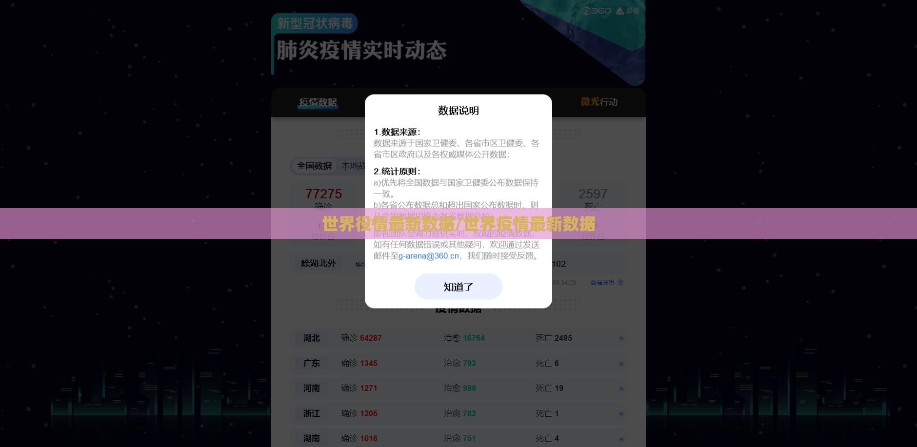 世界役情最新数据/世界疫情最新数据