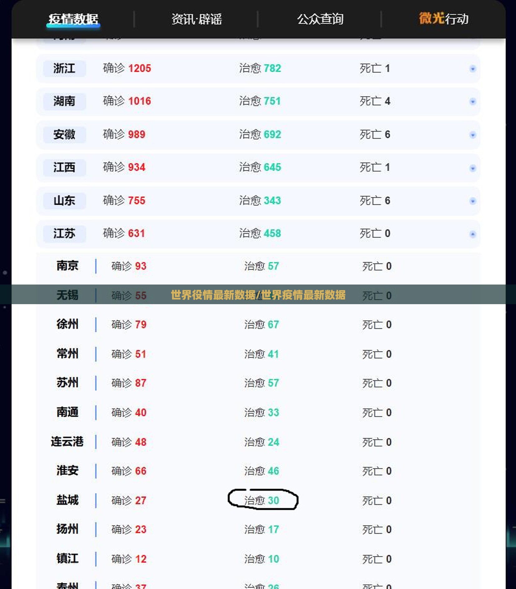 世界役情最新数据/世界疫情最新数据