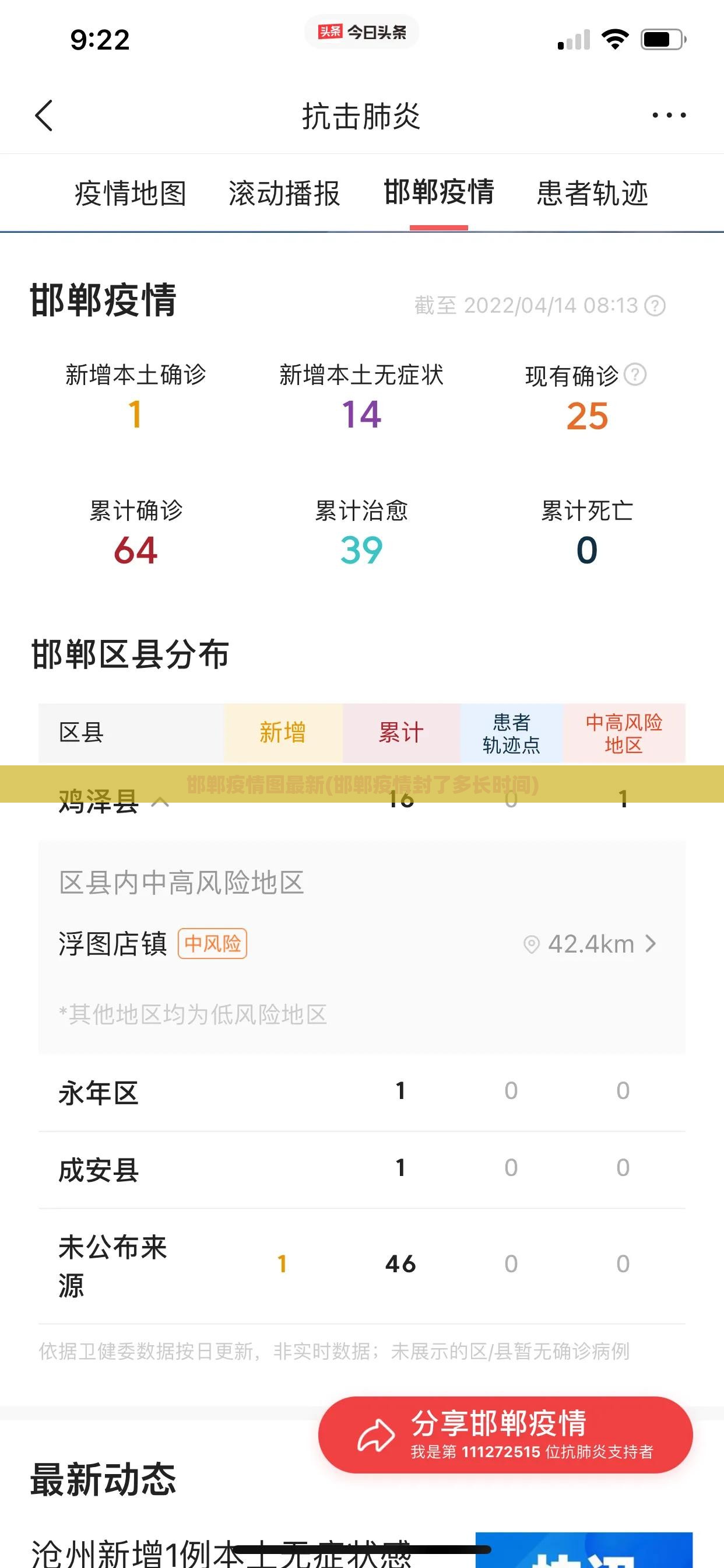 邯郸疫情图最新(邯郸疫情封了多长时间) 邯郸疫情图最新(邯郸疫情封了多长时间)