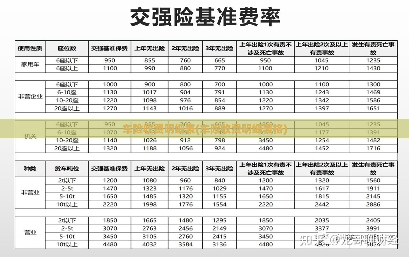 车险收费明细表(车险收费明细表格) 车险收费明细表(车险收费明细表格)