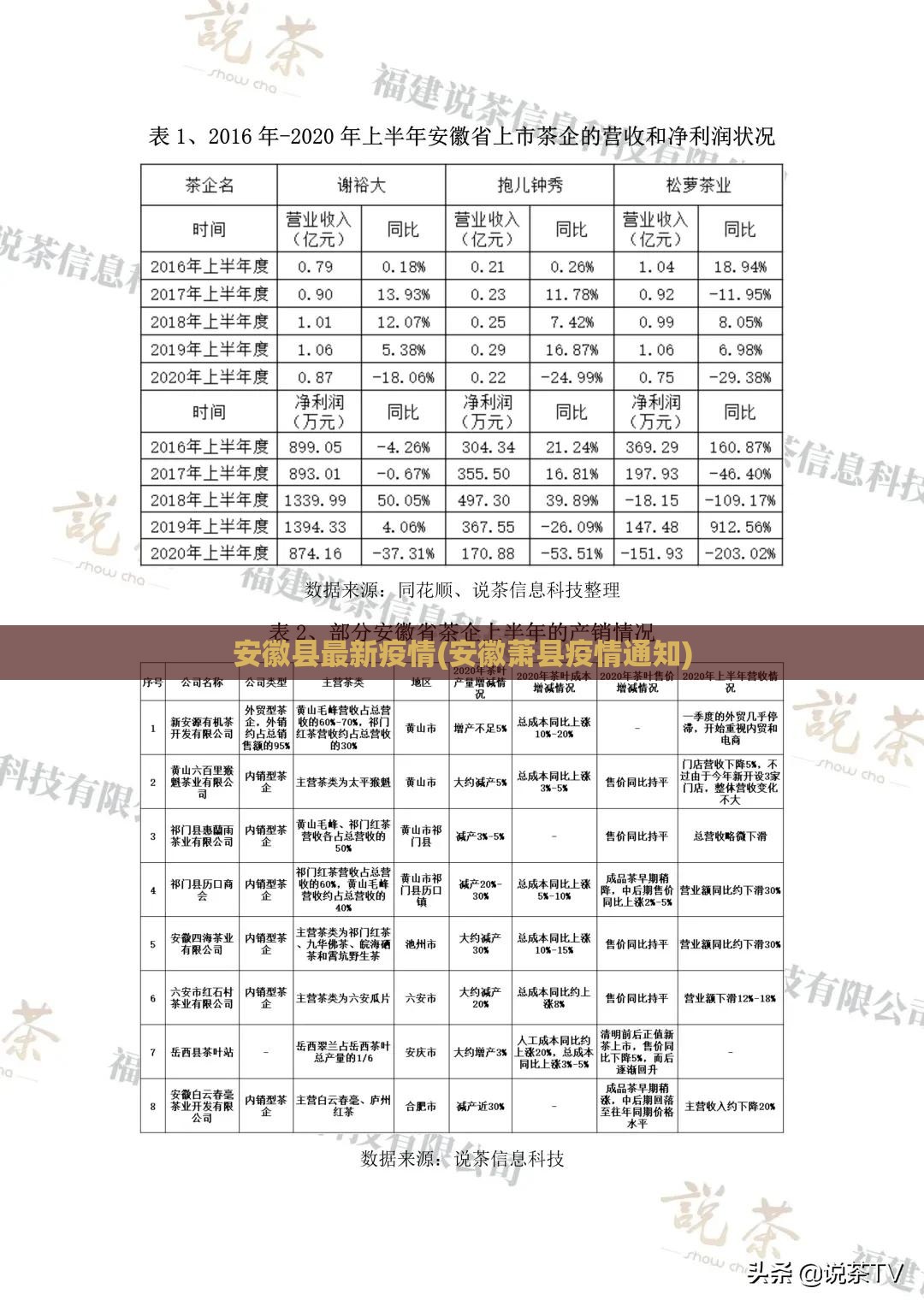 安徽县最新疫情(安徽萧县疫情通知)