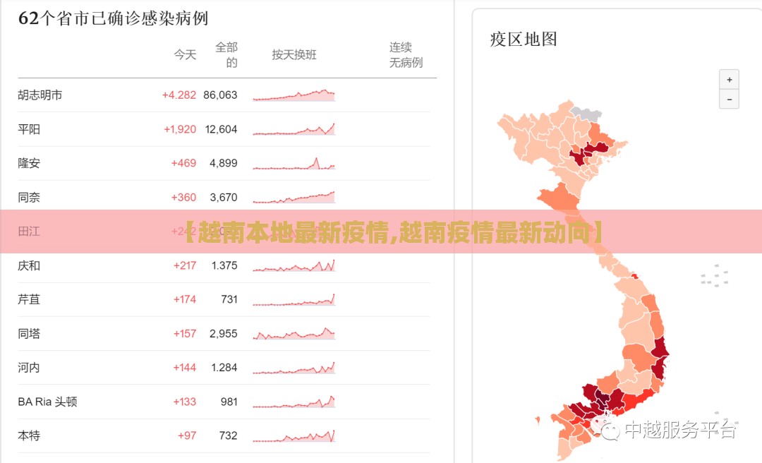 【越南本地最新疫情,越南疫情最新动向】 【越南本地最新疫情,越南疫情最新动向】