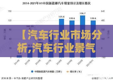 【汽车行业市场分析,汽车行业景气度讨论】