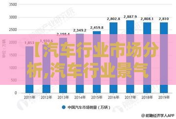 【汽车行业市场分析,汽车行业景气度讨论】