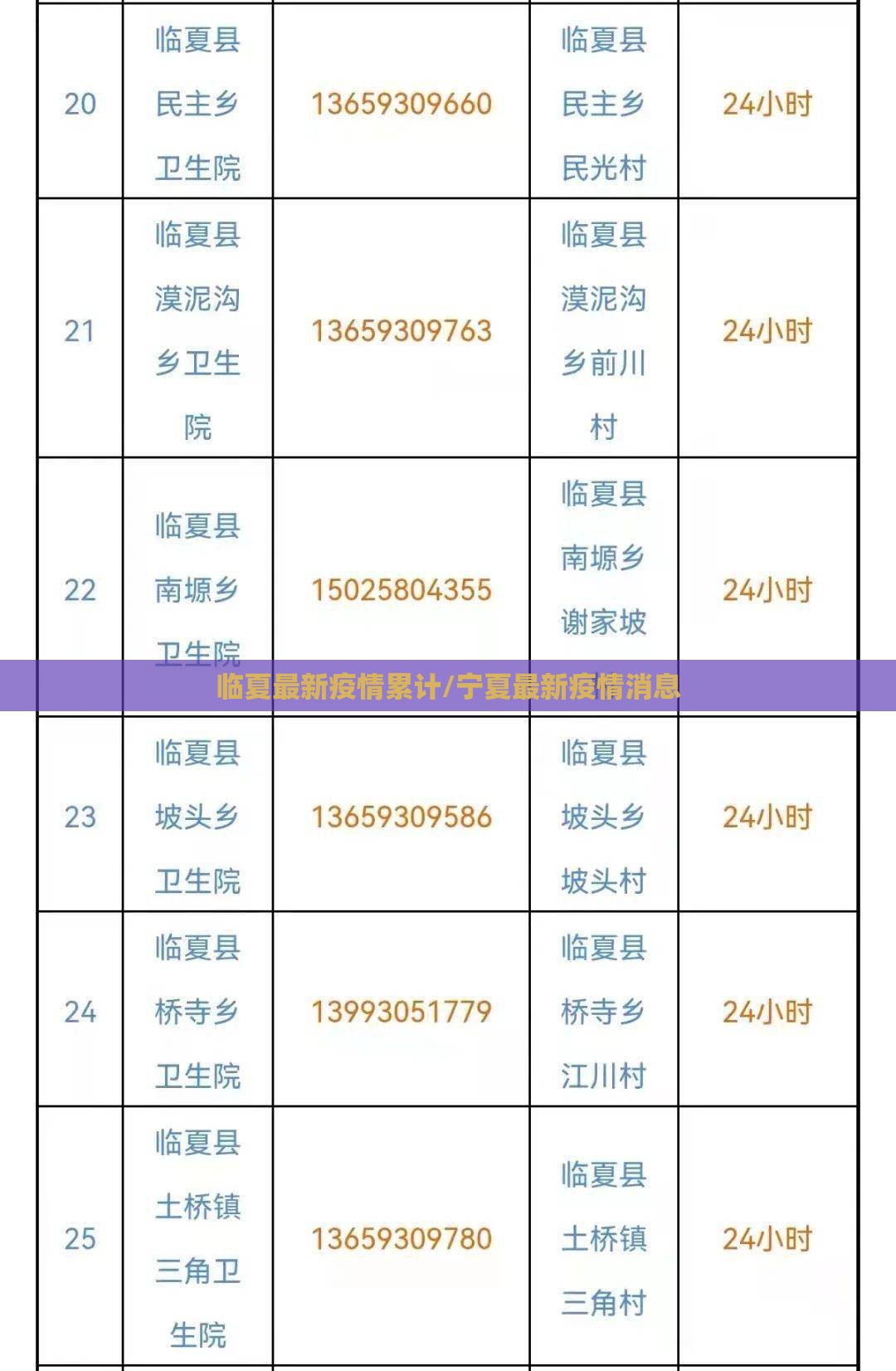 临夏最新疫情累计/宁夏最新疫情消息 临夏最新疫情累计/宁夏最新疫情消息