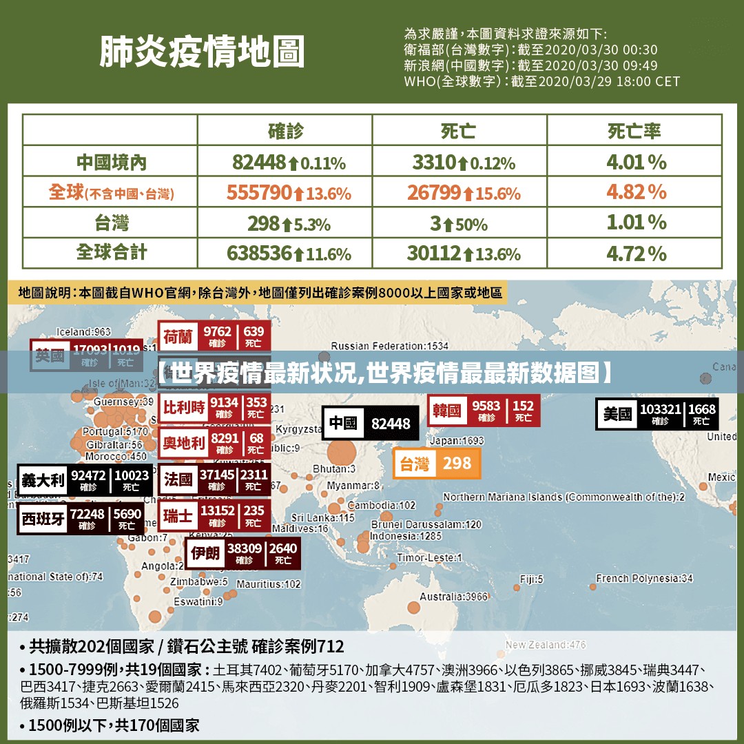 【世界疫情最新状况,世界疫情最最新数据图】