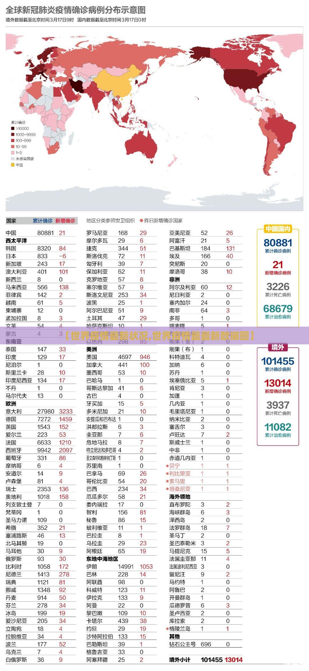 【世界疫情最新状况,世界疫情最最新数据图】