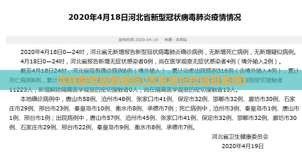 清涧疫情最新通报(清涧县纪检通报最新)