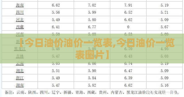 【今日油价油价一览表,今日油价一览表图片】