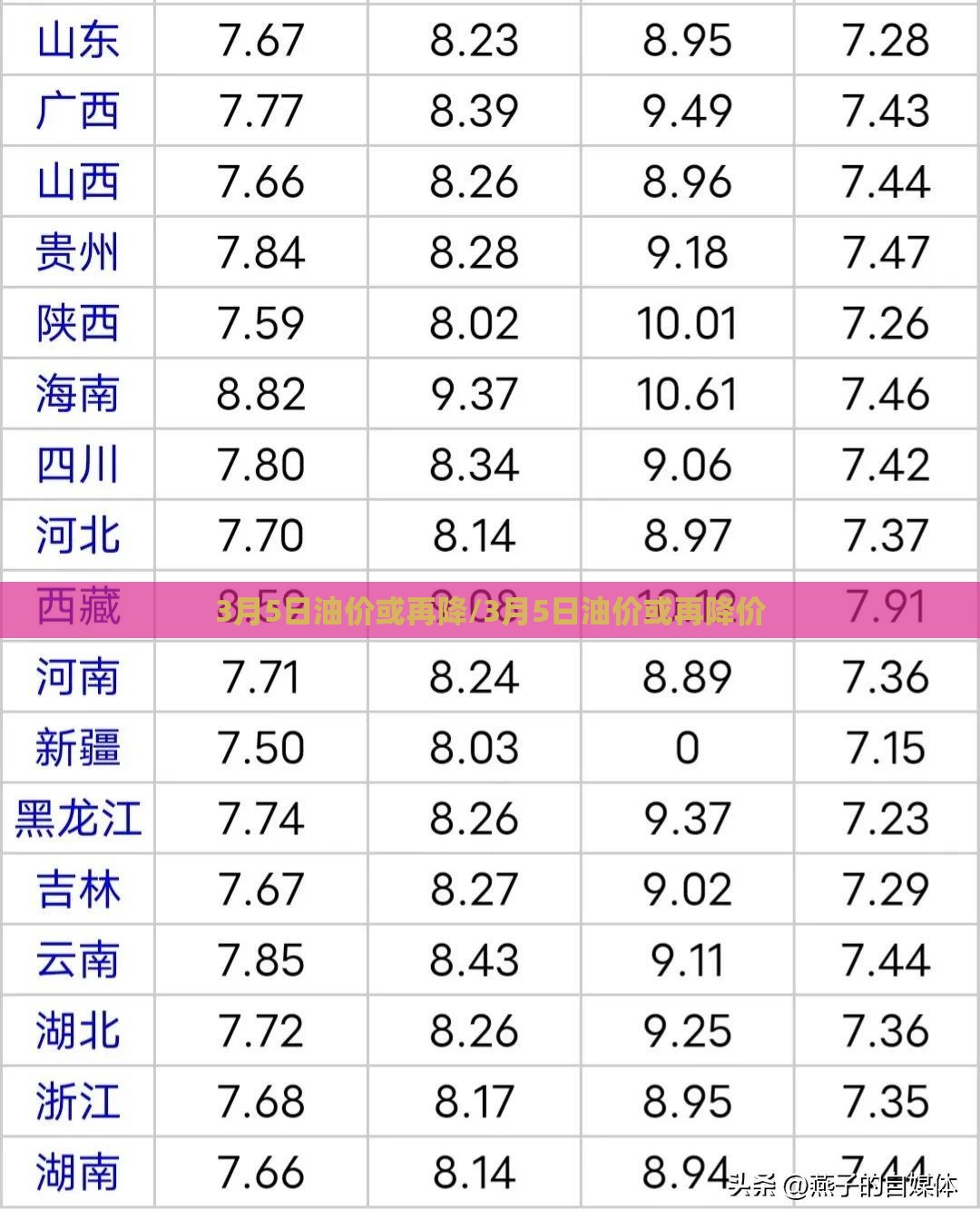 3月5日油价或再降/3月5日油价或再降价 3月5日油价或再降/3月5日油价或再降价