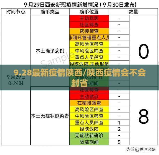 9.28最新疫情陕西/陕西疫情会不会封省 9.28最新疫情陕西/陕西疫情会不会封省