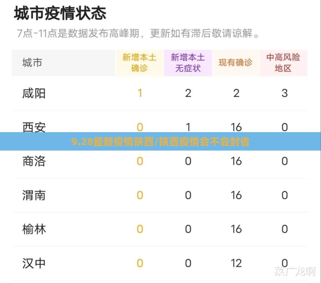 9.28最新疫情陕西/陕西疫情会不会封省 9.28最新疫情陕西/陕西疫情会不会封省