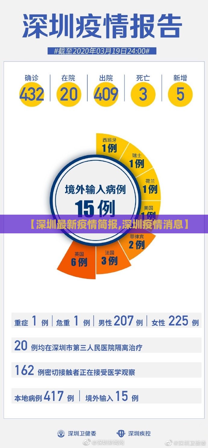 【深圳最新疫情简报,深圳疫情消息】