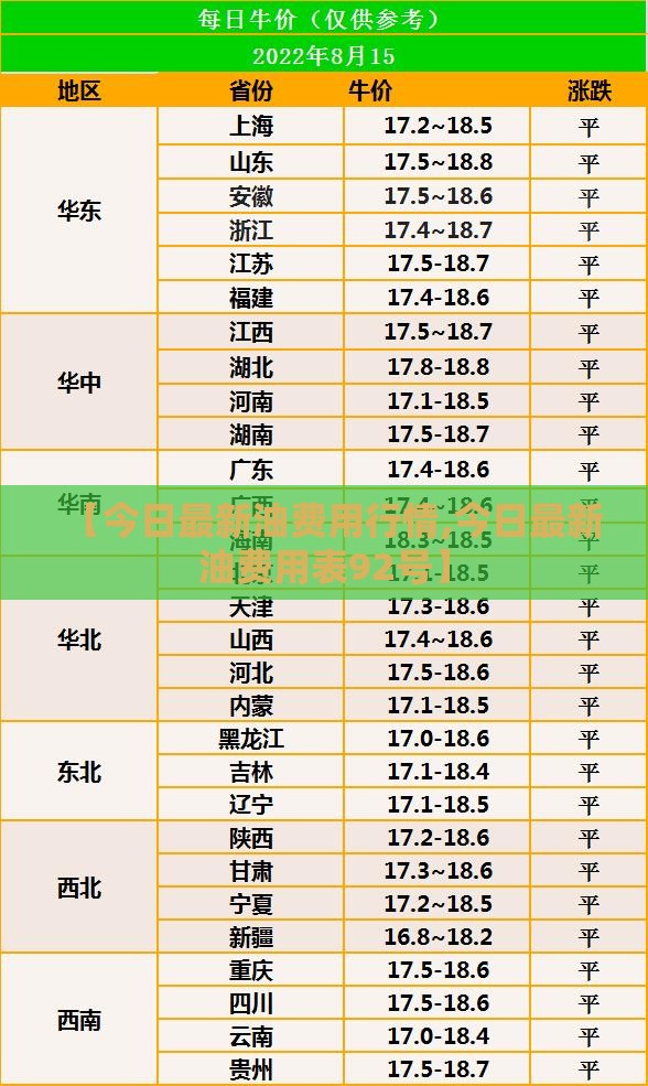 【今日最新油费用行情,今日最新油费用表92号】