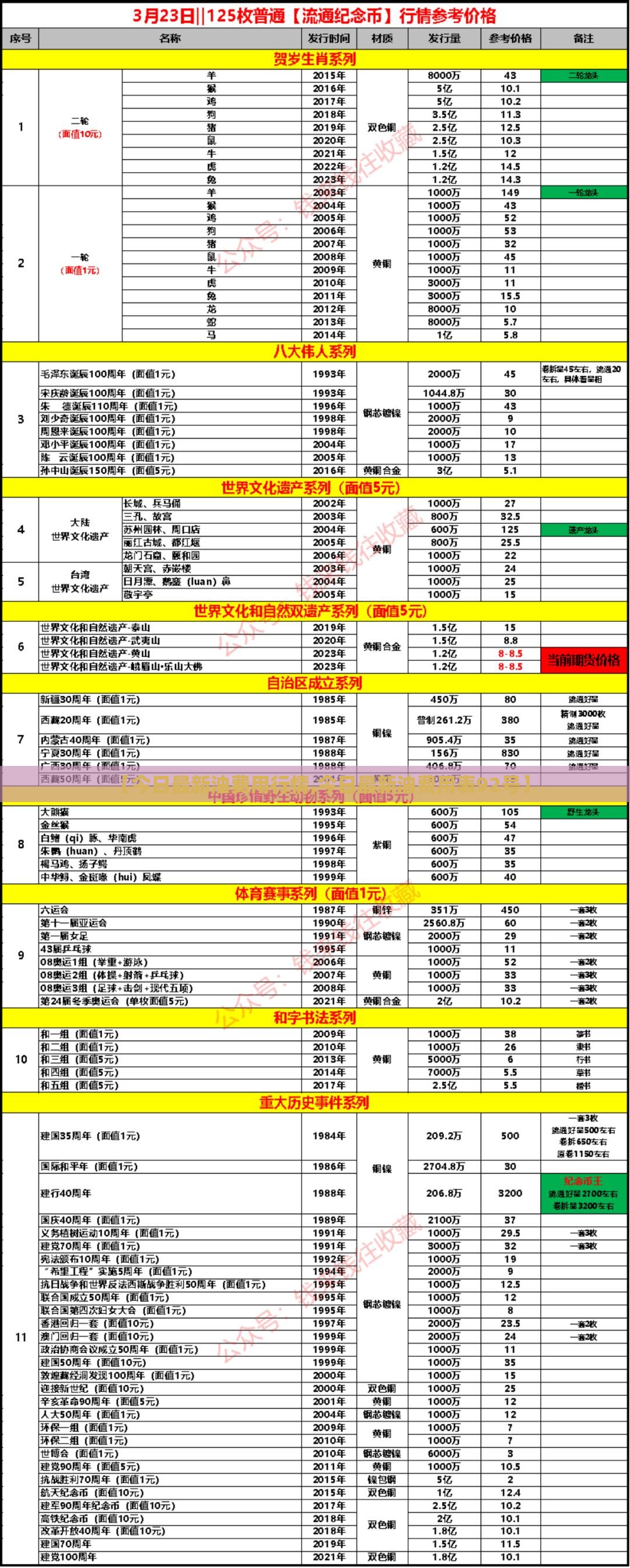 【今日最新油费用行情,今日最新油费用表92号】
