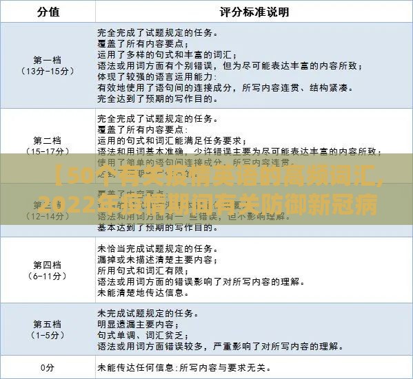 【50个有关疫情英语的高频词汇,2022年疫情期间有关防御新冠病毒的英语视频】