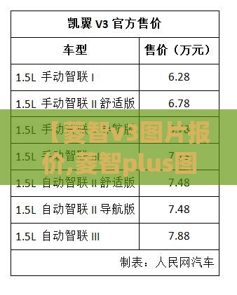 【菱智v3图片报价,菱智plus图片及报价】