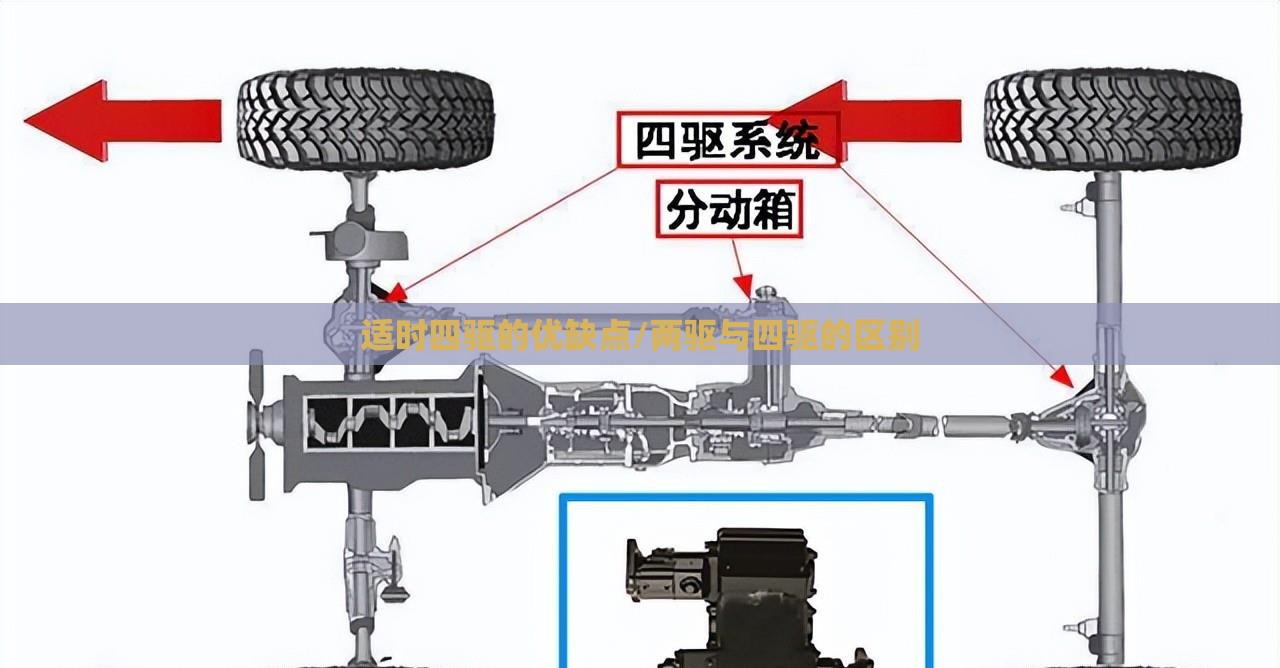 适时四驱的优缺点/两驱与四驱的区别