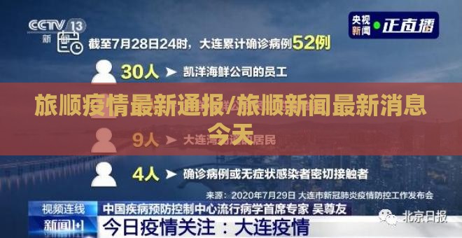 旅顺疫情最新通报/旅顺新闻最新消息今天 旅顺疫情最新通报/旅顺新闻最新消息今天