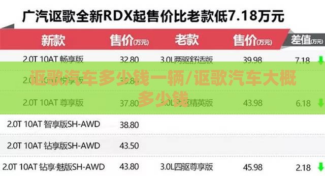 讴歌汽车多少钱一辆/讴歌汽车大概多少钱