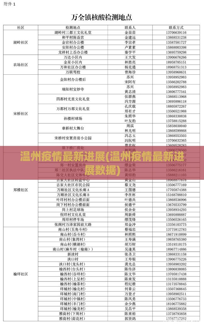 温州疫情最新进展(温州疫情最新进展数据) 温州疫情最新进展(温州疫情最新进展数据)