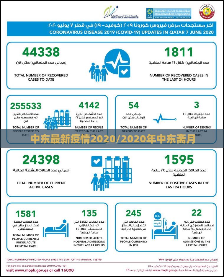 中东最新疫情2020/2020年中东斋月 中东最新疫情2020/2020年中东斋月
