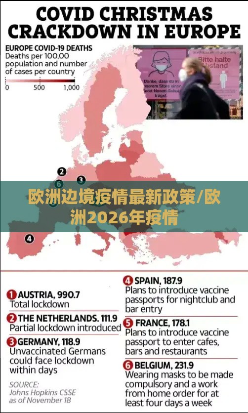欧洲边境疫情最新政策/欧洲2026年疫情