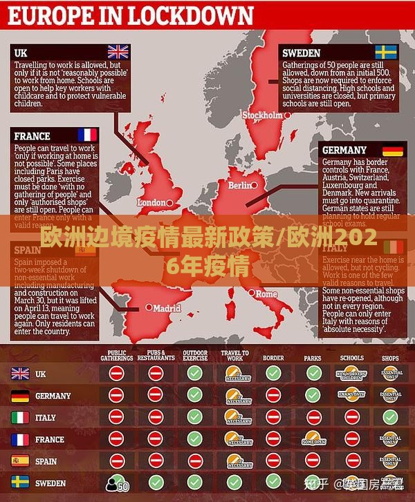 欧洲边境疫情最新政策/欧洲2026年疫情
