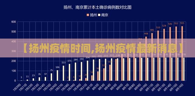 【扬州疫情时间,扬州疫情最新消息】 【扬州疫情时间,扬州疫情最新消息】