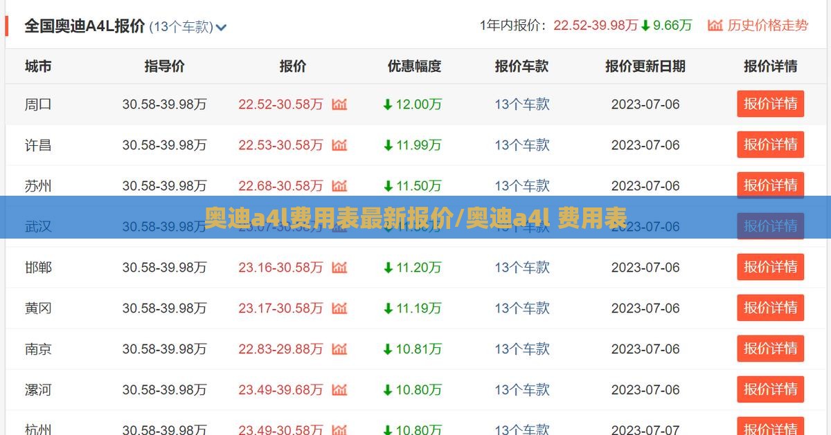奥迪a4l费用表最新报价/奥迪a4l 费用表