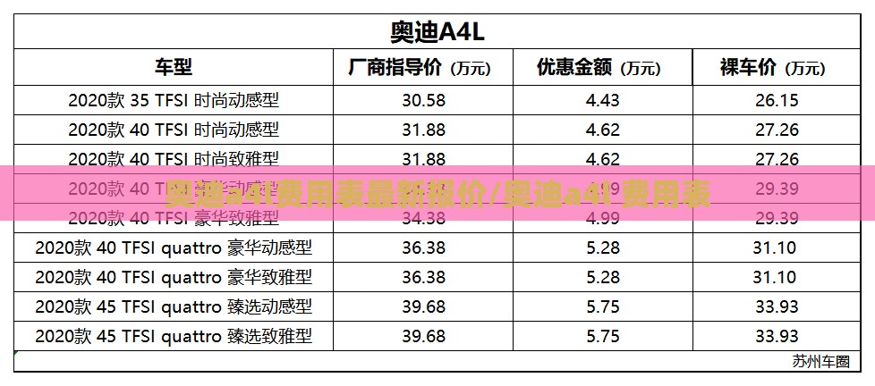 奥迪a4l费用表最新报价/奥迪a4l 费用表