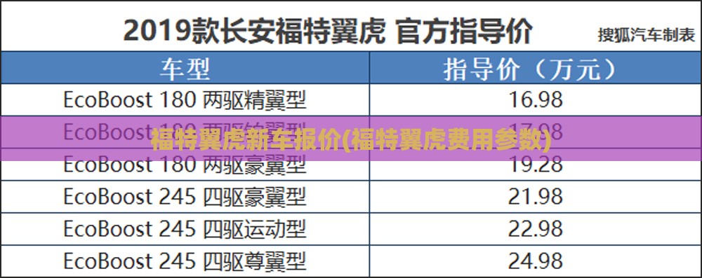 福特翼虎新车报价(福特翼虎费用参数)