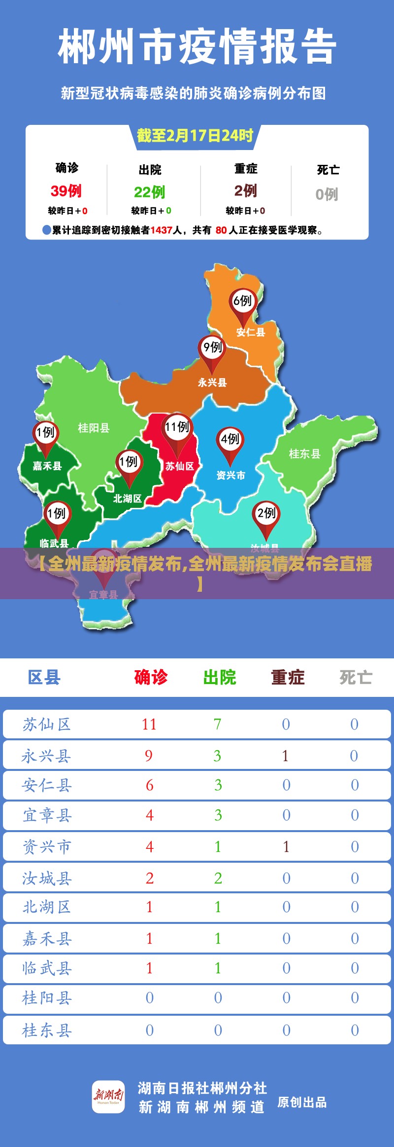 【全州最新疫情发布,全州最新疫情发布会直播】