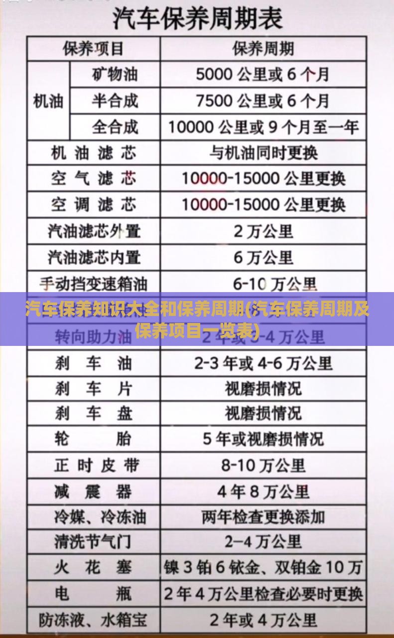 汽车保养知识大全和保养周期(汽车保养周期及保养项目一览表)