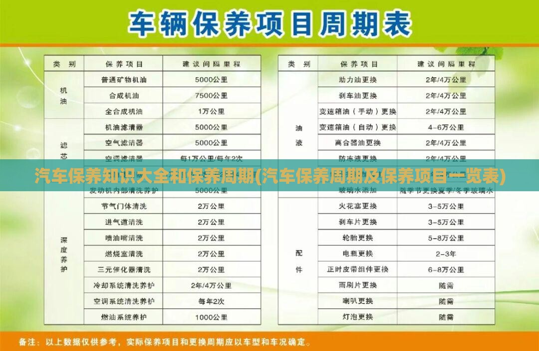 汽车保养知识大全和保养周期(汽车保养周期及保养项目一览表)