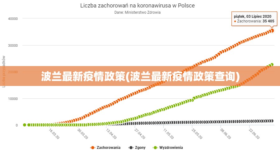 波兰最新疫情政策(波兰最新疫情政策查询)