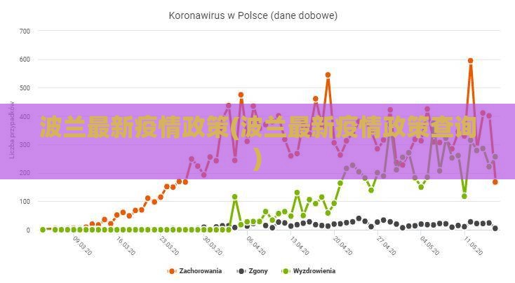 波兰最新疫情政策(波兰最新疫情政策查询)