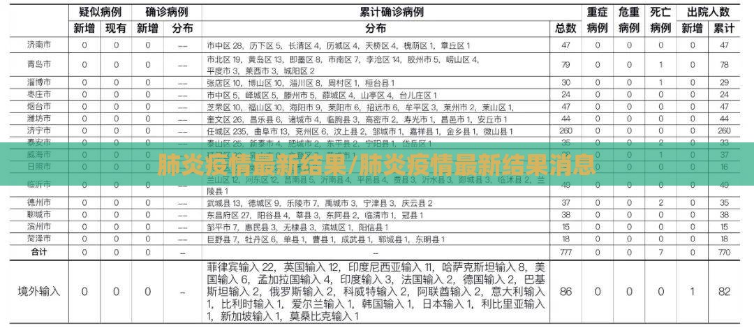 肺炎疫情最新结果/肺炎疫情最新结果消息